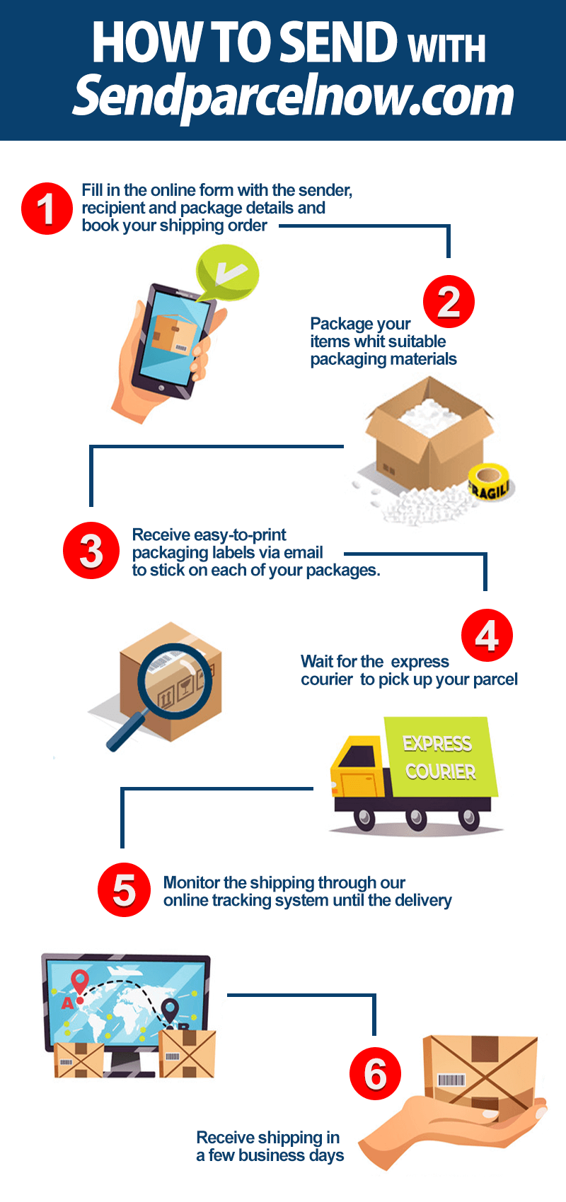 how to send a parcel infographic