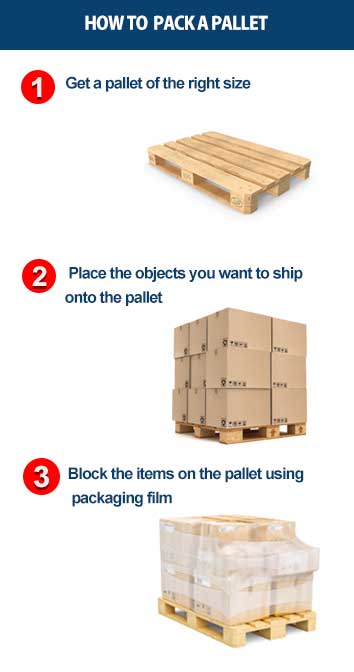 how to pack a pallet infographic